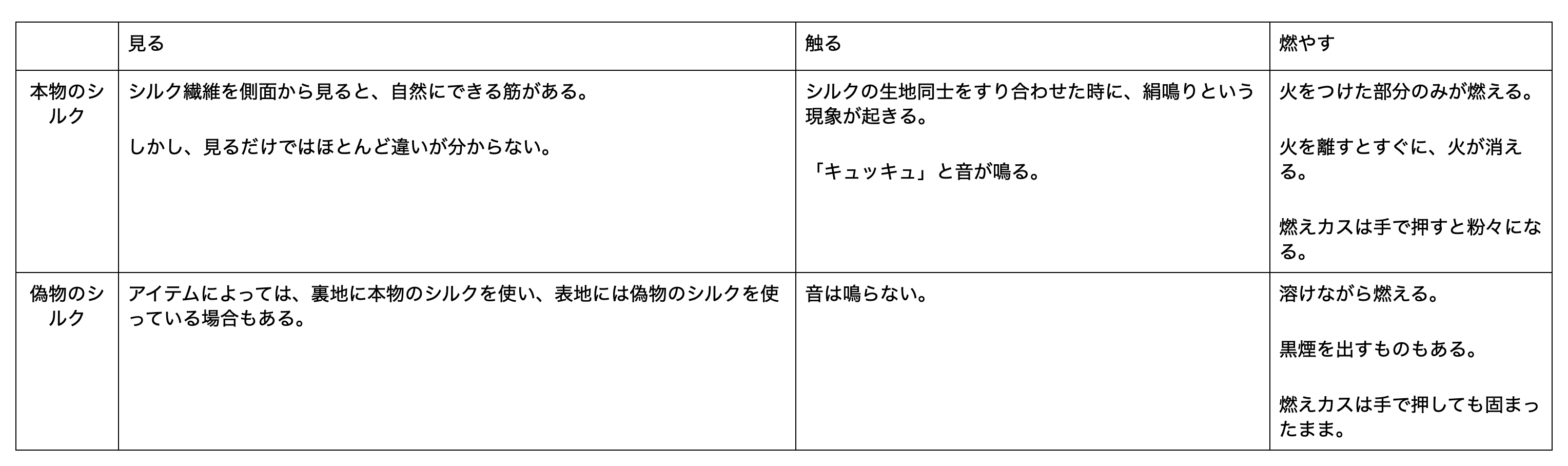 シルク製品を買うなら絶対に知っておくべき 本物シルクの魅力と見分け方 Asima アジマはアジアを旅するマーケット